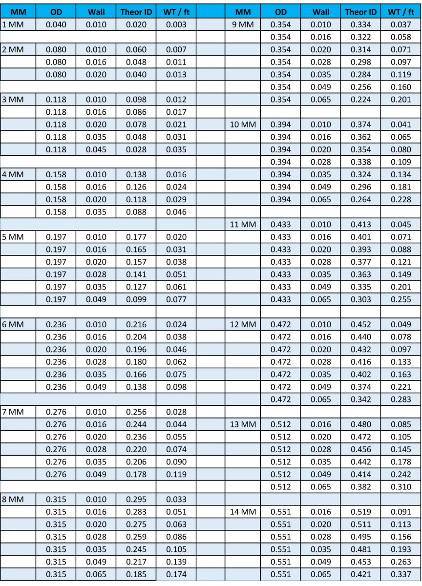 Standard And Metric Chart