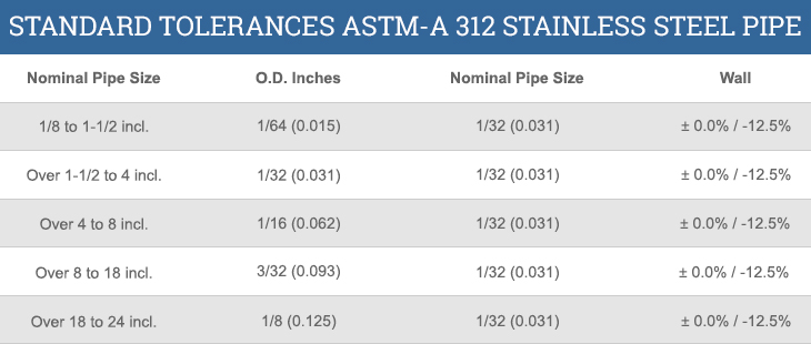 Standard Tolerances Stainless Steel Pipe