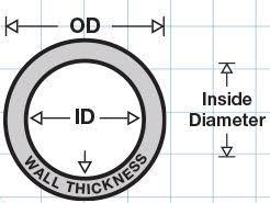 stainless steel tubing dimensions